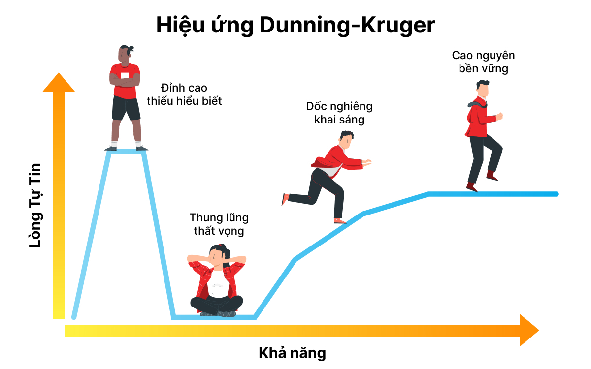 hieu-ung-dunning-kruger-la-gi.jpg