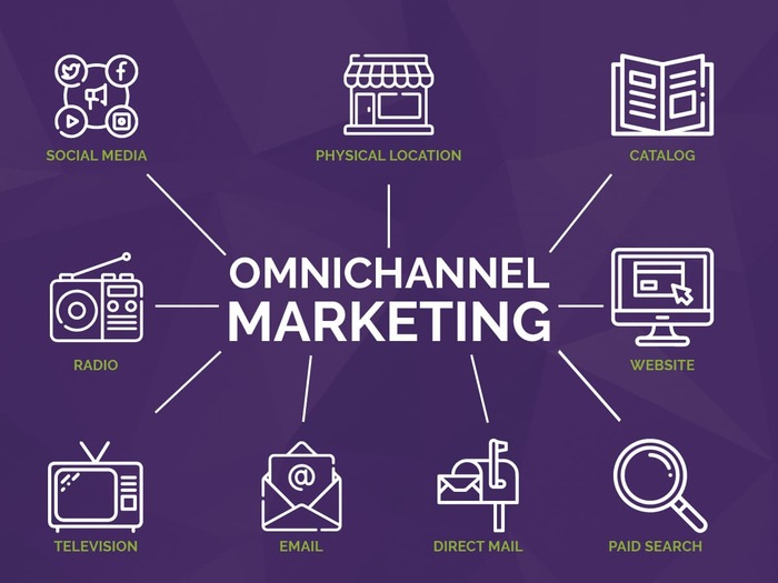 omni-channel-marketing-la-gi-cach-thuc-hien-mo-hinh-da-kenh-anh-1-1.jpg